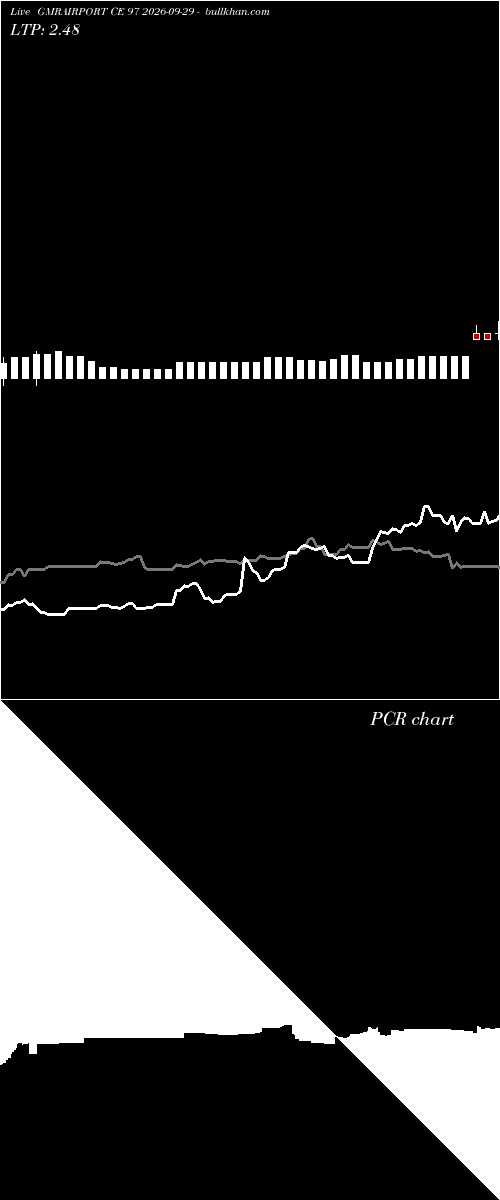  option chart GMRAIRPORT CE 97 2026-09-29 