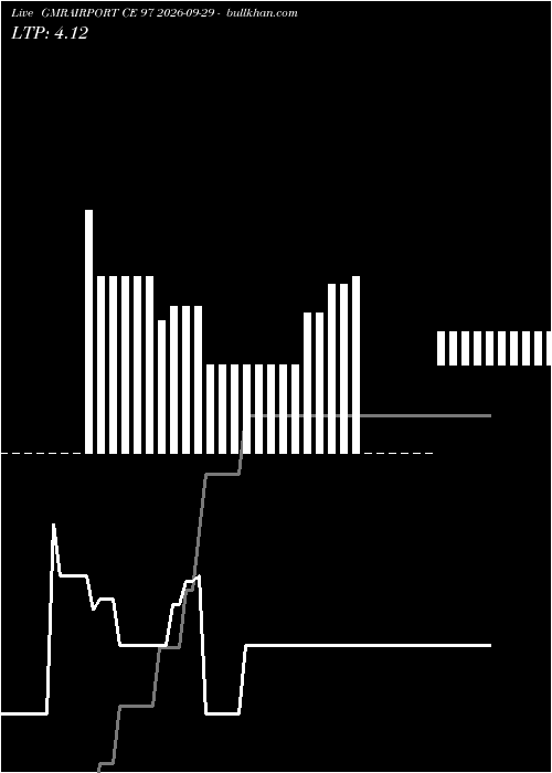  option chart GMRAIRPORT CE 97 2026-09-29 