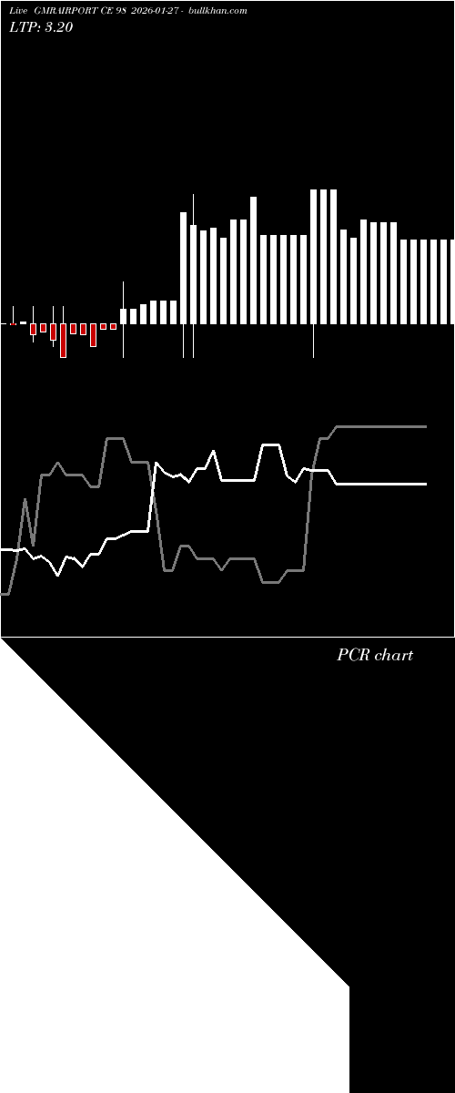  option chart GMRAIRPORT CE 98 2026-01-27 
