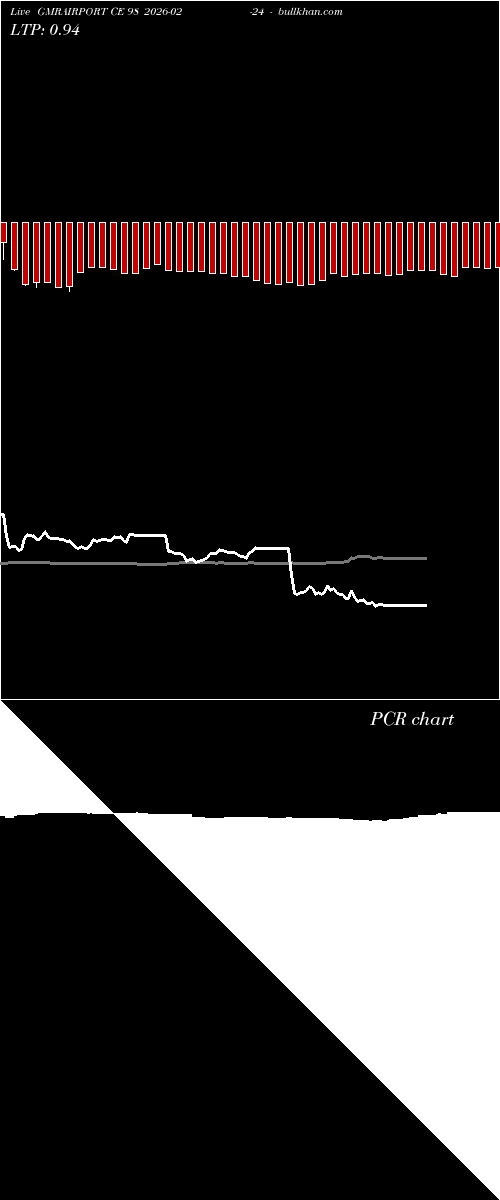  option chart GMRAIRPORT CE 98 2026-02-24 