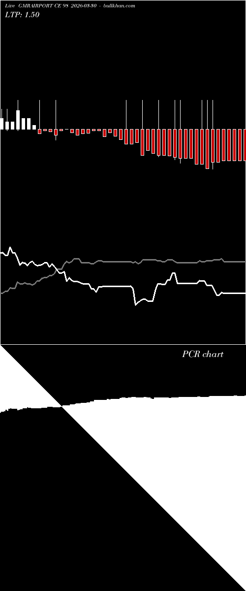  option chart GMRAIRPORT CE 98 2026-03-30 