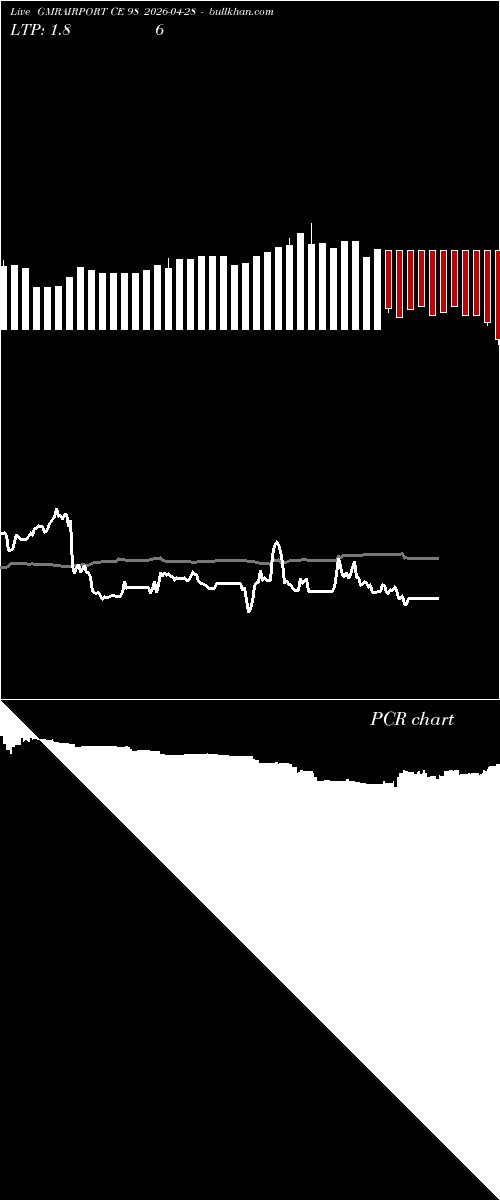  option chart GMRAIRPORT CE 98 2026-04-28 