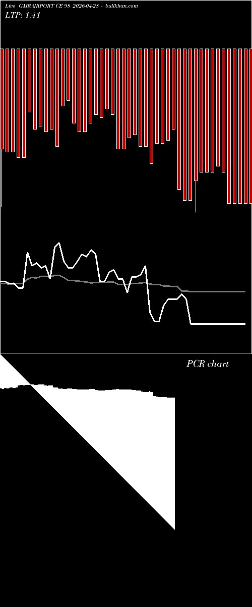  option chart GMRAIRPORT CE 98 2026-04-28 
