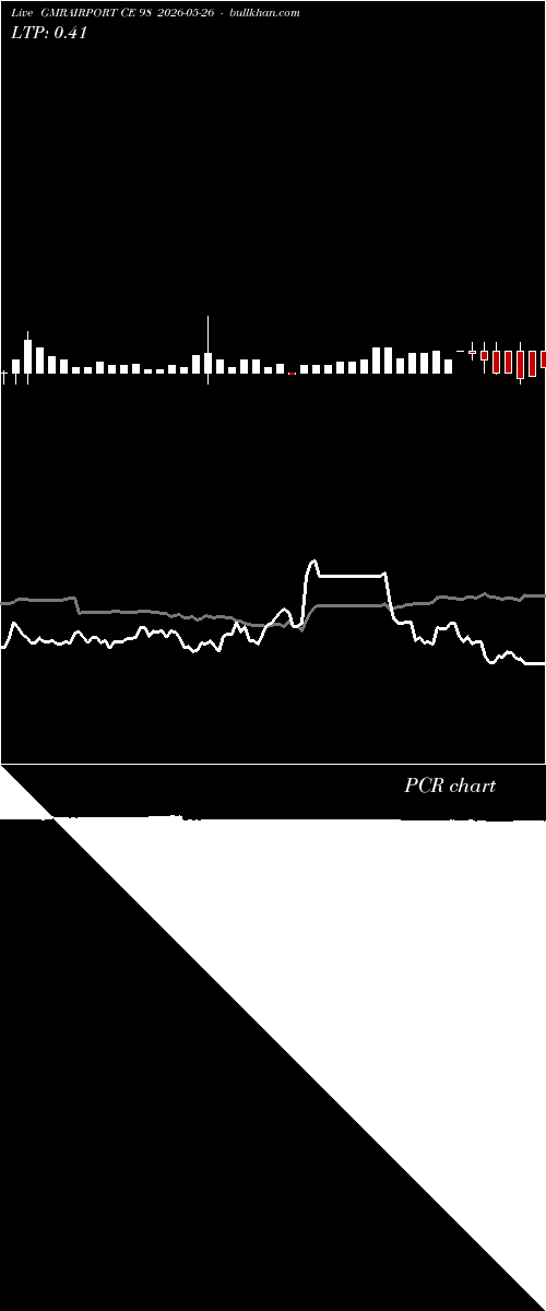 option chart GMRAIRPORT CE 98 2026-05-26 