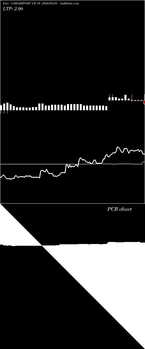  option chart GMRAIRPORT CE 98 2026-09-29 