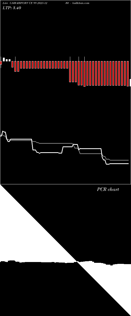  option chart GMRAIRPORT CE 99 2025-12-30 
