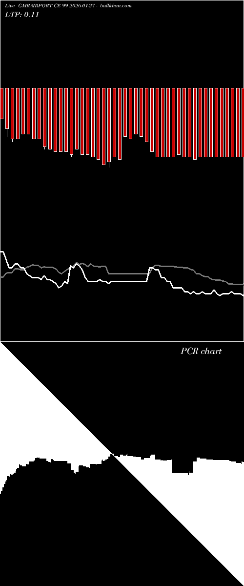  option chart GMRAIRPORT CE 99 2026-01-27 