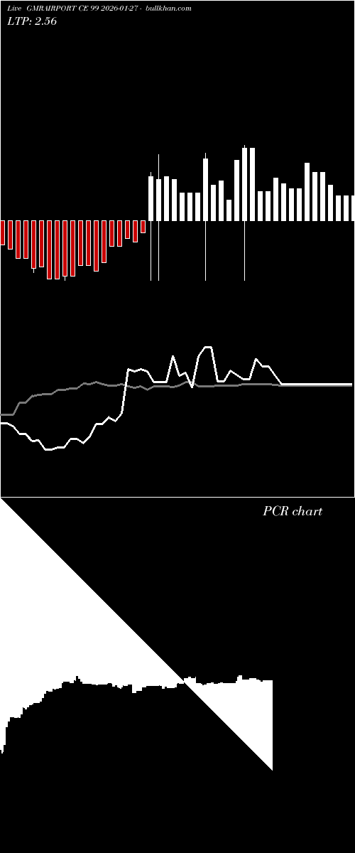  option chart GMRAIRPORT CE 99 2026-01-27 