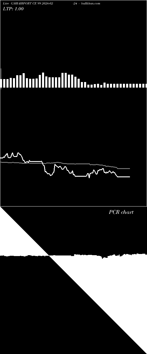 option chart GMRAIRPORT CE 99 2026-02-24 
