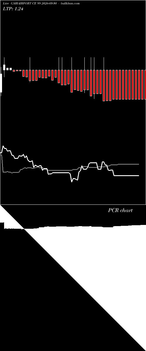  option chart GMRAIRPORT CE 99 2026-03-30 