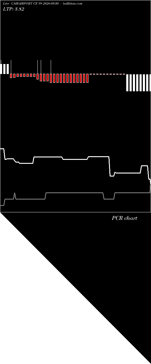  option chart GMRAIRPORT CE 99 2026-03-30 