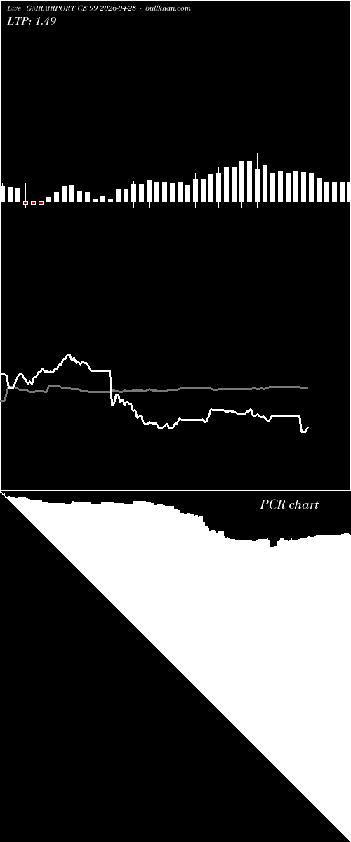  option chart GMRAIRPORT CE 99 2026-04-28 