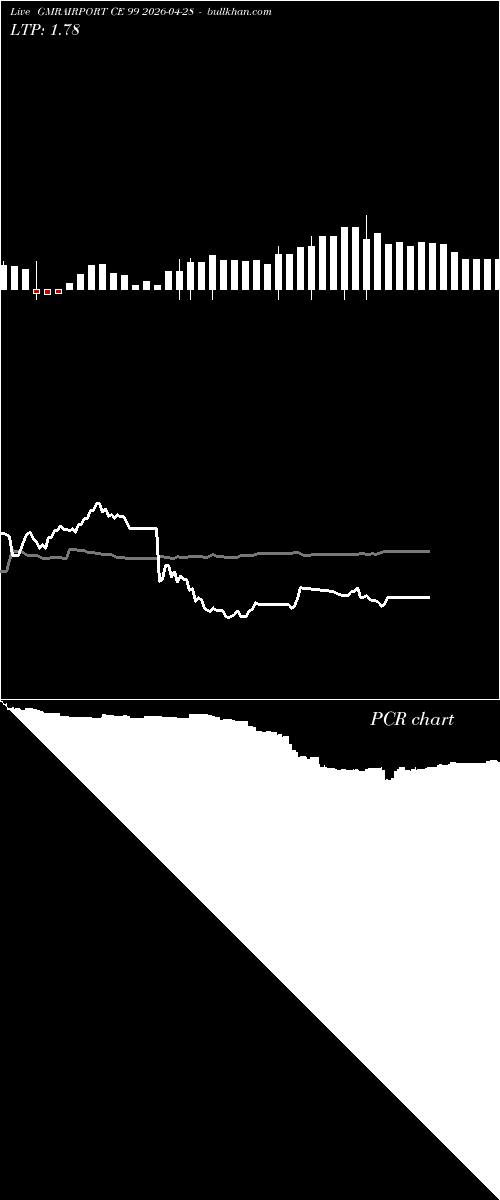 option chart GMRAIRPORT CE 99 2026-04-28 