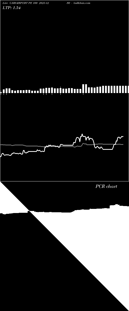  option chart GMRAIRPORT PE 100 2025-12-30 