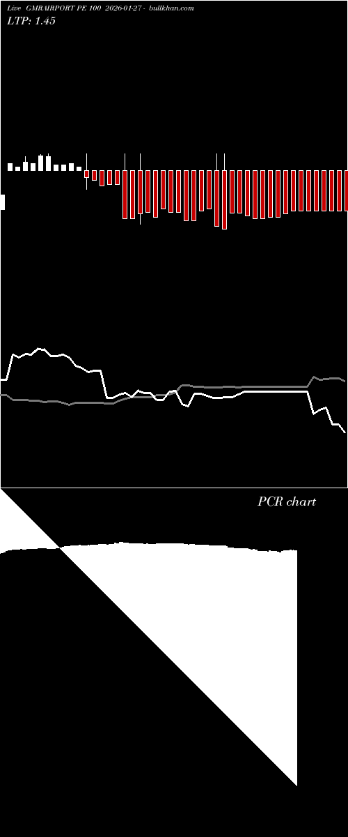  option chart GMRAIRPORT PE 100 2026-01-27 