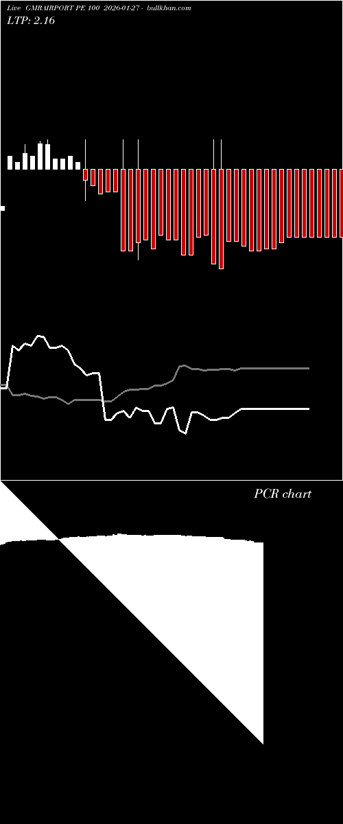  option chart GMRAIRPORT PE 100 2026-01-27 