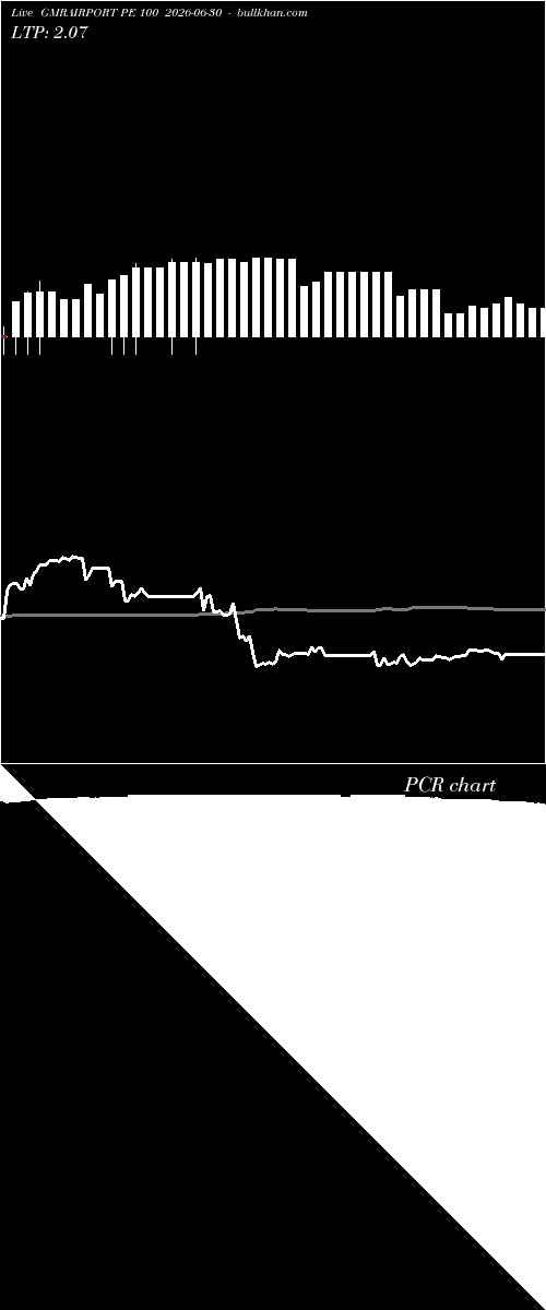  option chart GMRAIRPORT PE 100 2026-06-30 