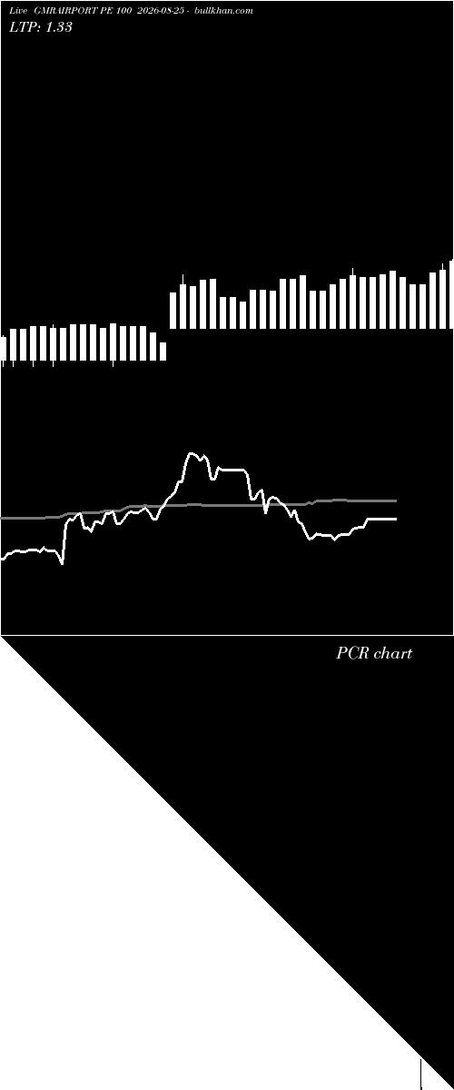 option chart GMRAIRPORT PE 100 2026-08-25 
