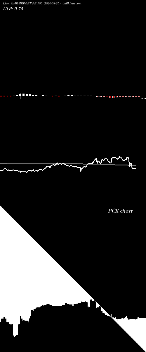  option chart GMRAIRPORT PE 100 2026-08-25 
