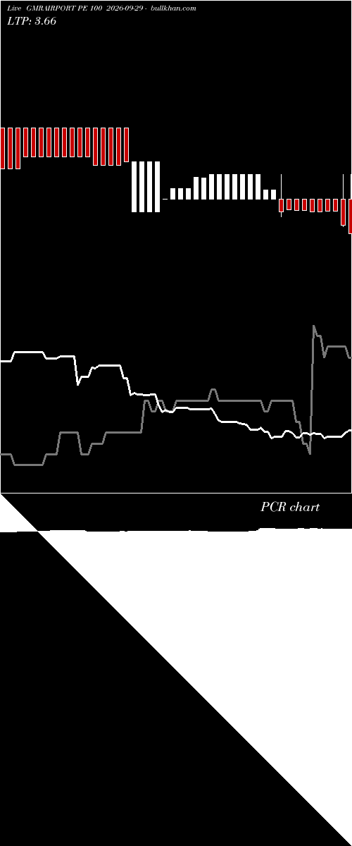  option chart GMRAIRPORT PE 100 2026-09-29 