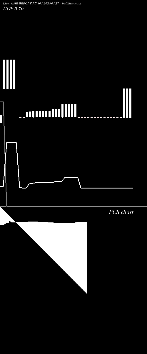  option chart GMRAIRPORT PE 101 2026-01-27 