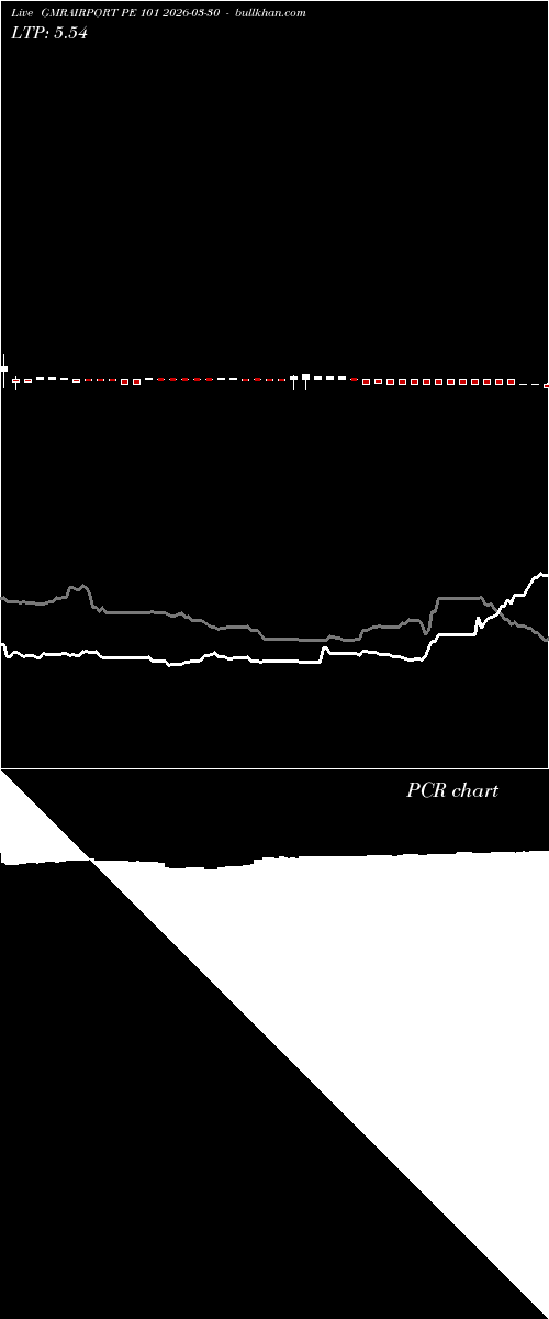  option chart GMRAIRPORT PE 101 2026-03-30 