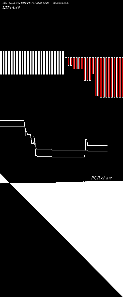  option chart GMRAIRPORT PE 101 2026-05-26 