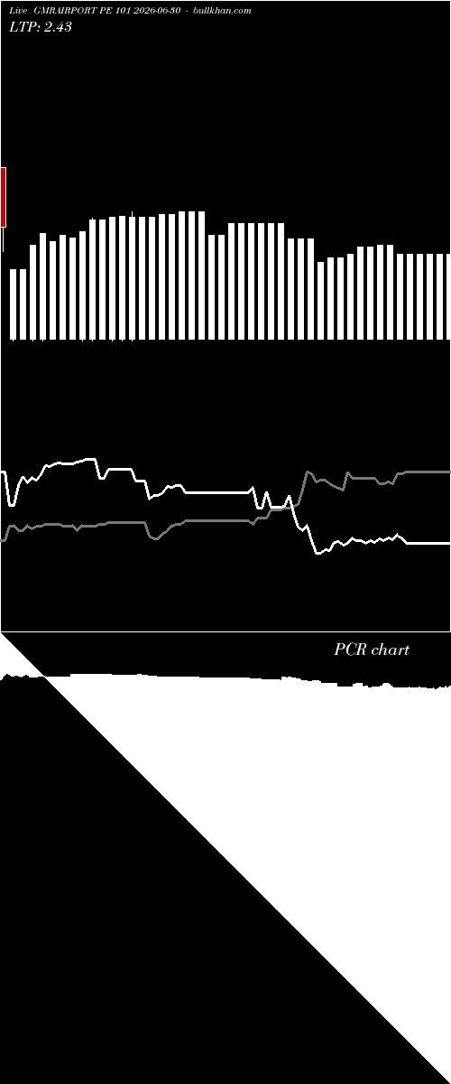  option chart GMRAIRPORT PE 101 2026-06-30 