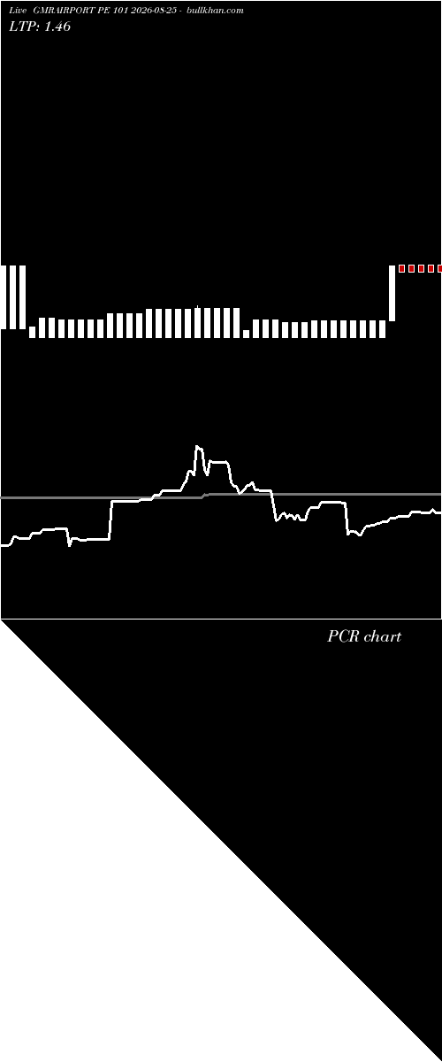  option chart GMRAIRPORT PE 101 2026-08-25 