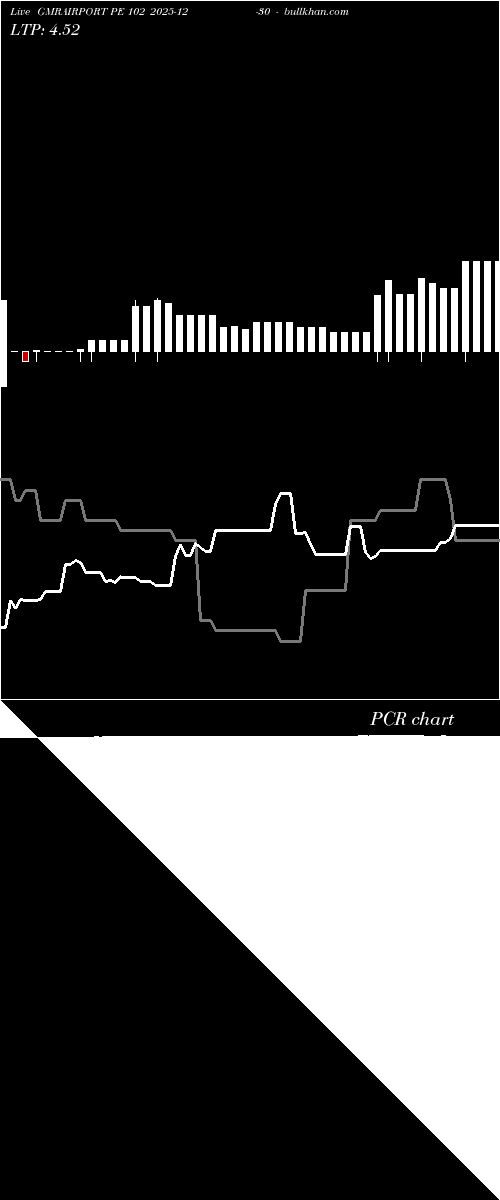  option chart GMRAIRPORT PE 102 2025-12-30 