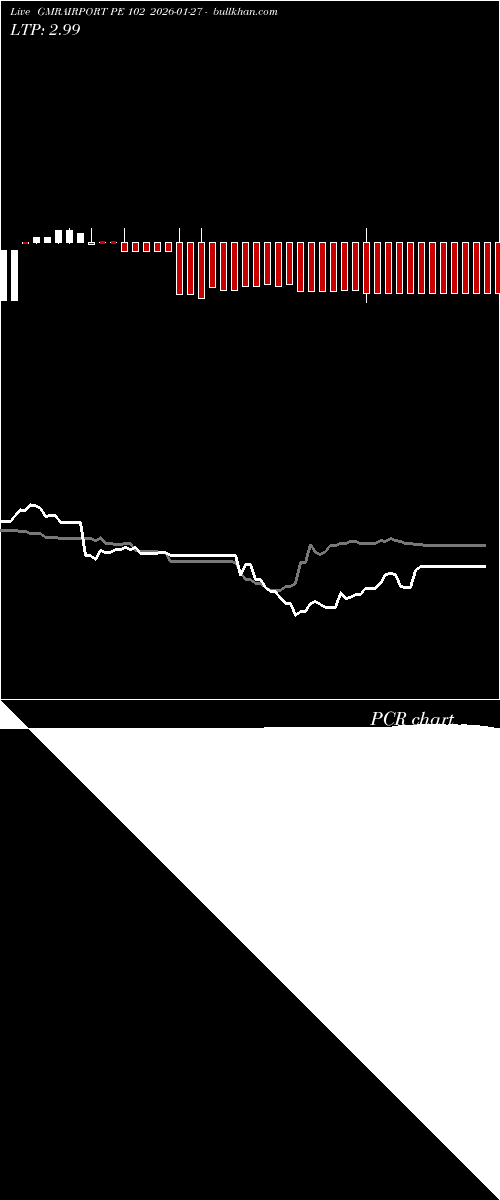  option chart GMRAIRPORT PE 102 2026-01-27 