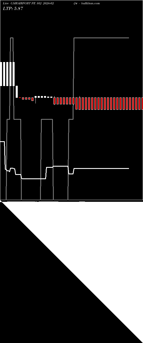  option chart GMRAIRPORT PE 102 2026-02-24 