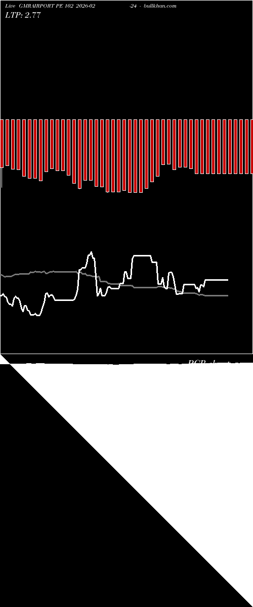  option chart GMRAIRPORT PE 102 2026-02-24 