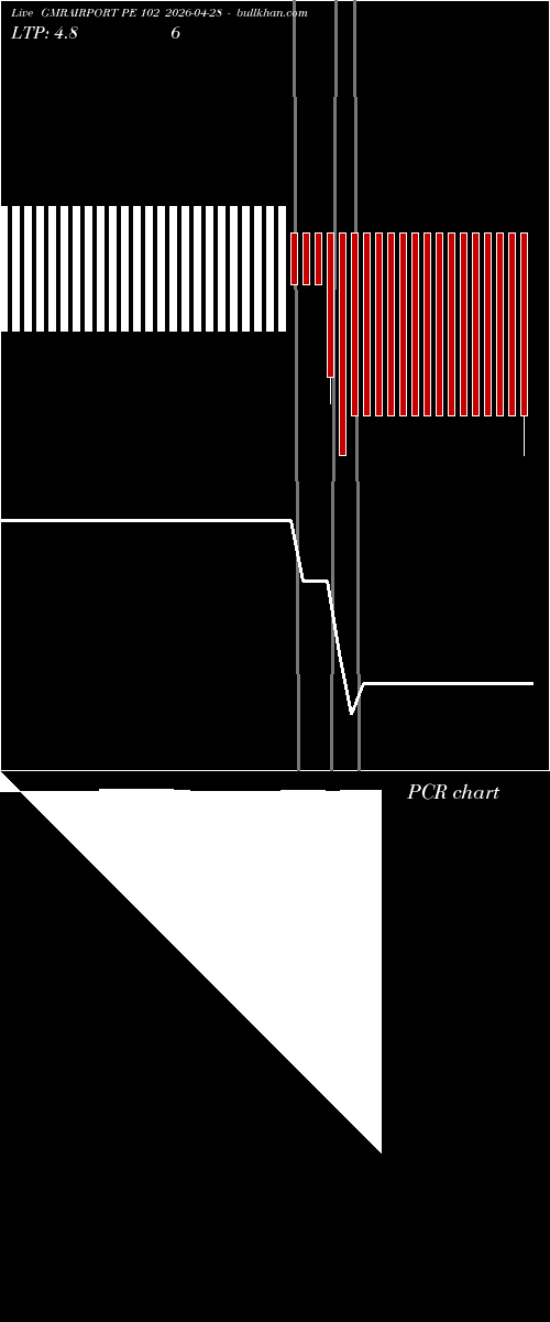  option chart GMRAIRPORT PE 102 2026-04-28 