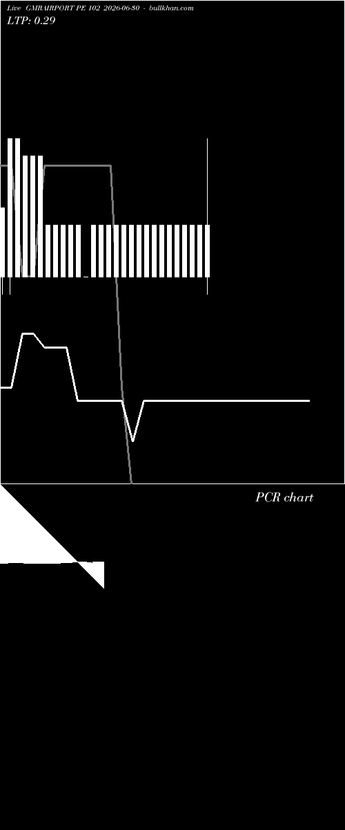  option chart GMRAIRPORT PE 102 2026-06-30 