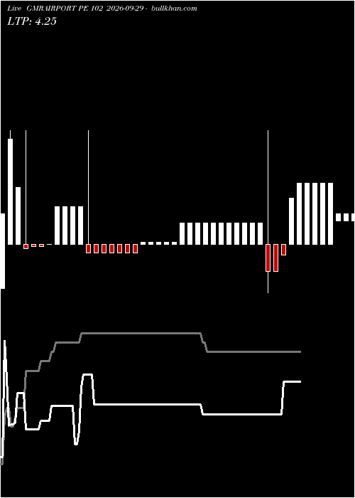  option chart GMRAIRPORT PE 102 2026-09-29 