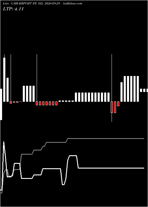  option chart GMRAIRPORT PE 102 2026-09-29 