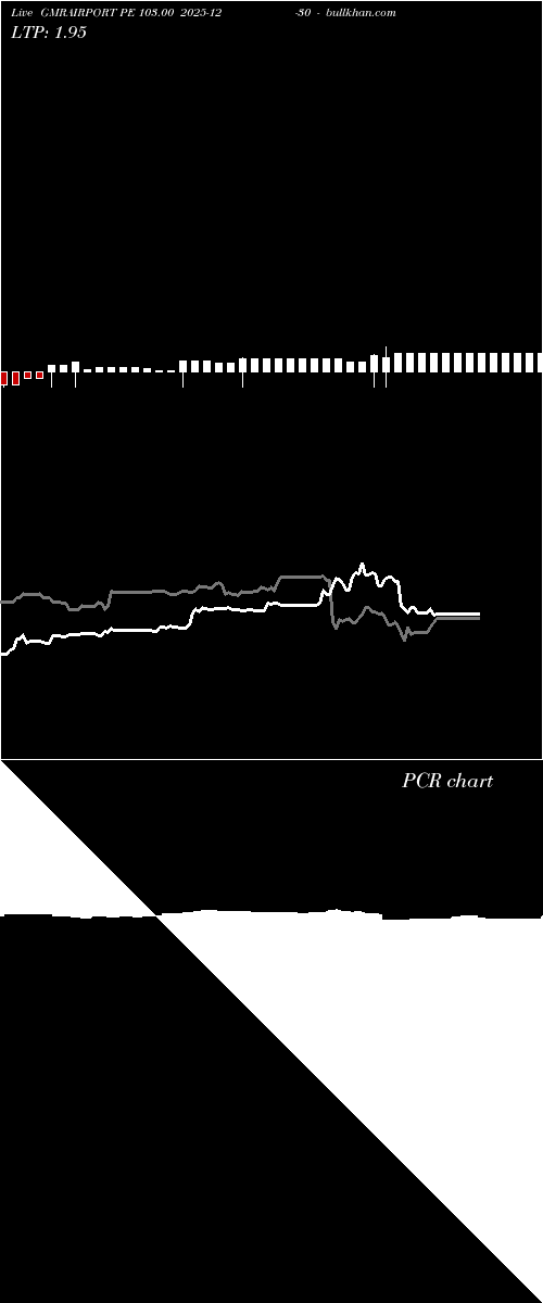  option chart GMRAIRPORT PE 103.00 2025-12-30 
