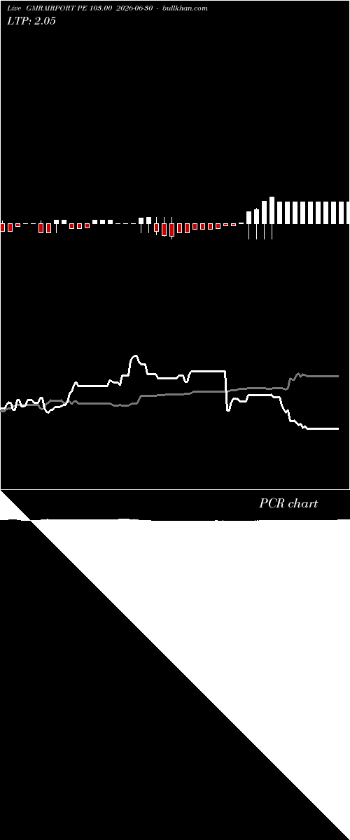  option chart GMRAIRPORT PE 103.00 2026-06-30 