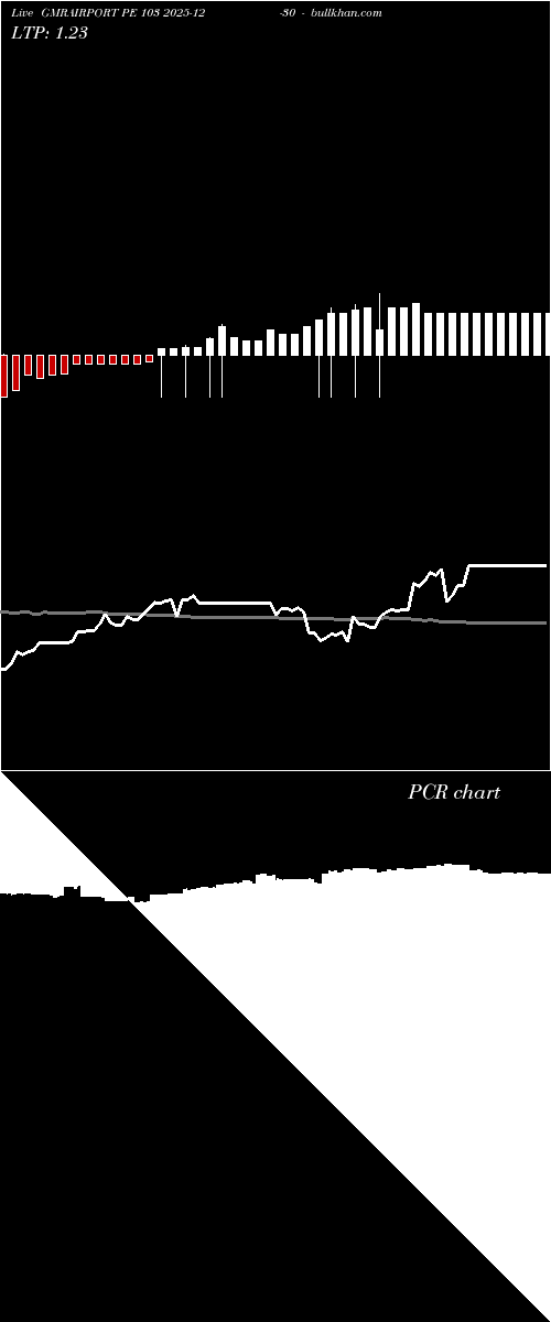  option chart GMRAIRPORT PE 103 2025-12-30 