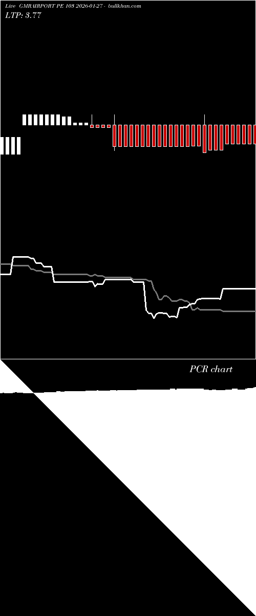  option chart GMRAIRPORT PE 103 2026-01-27 