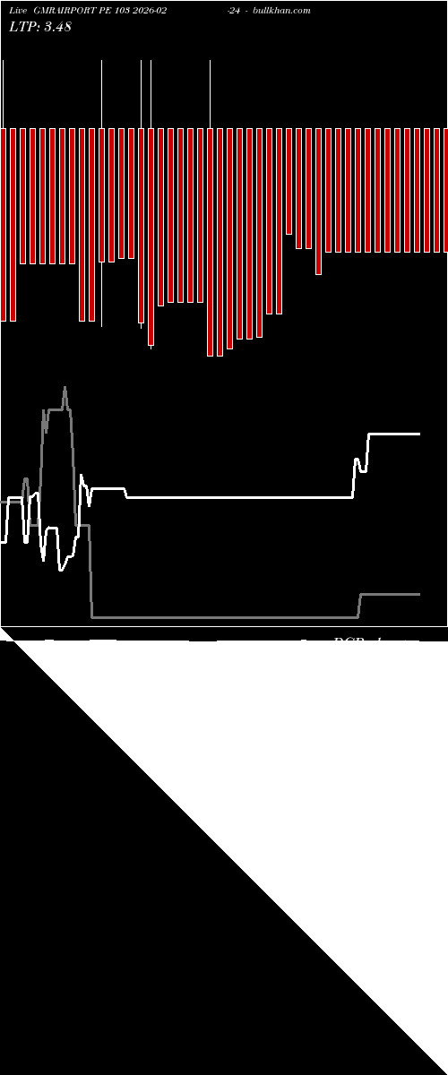  option chart GMRAIRPORT PE 103 2026-02-24 