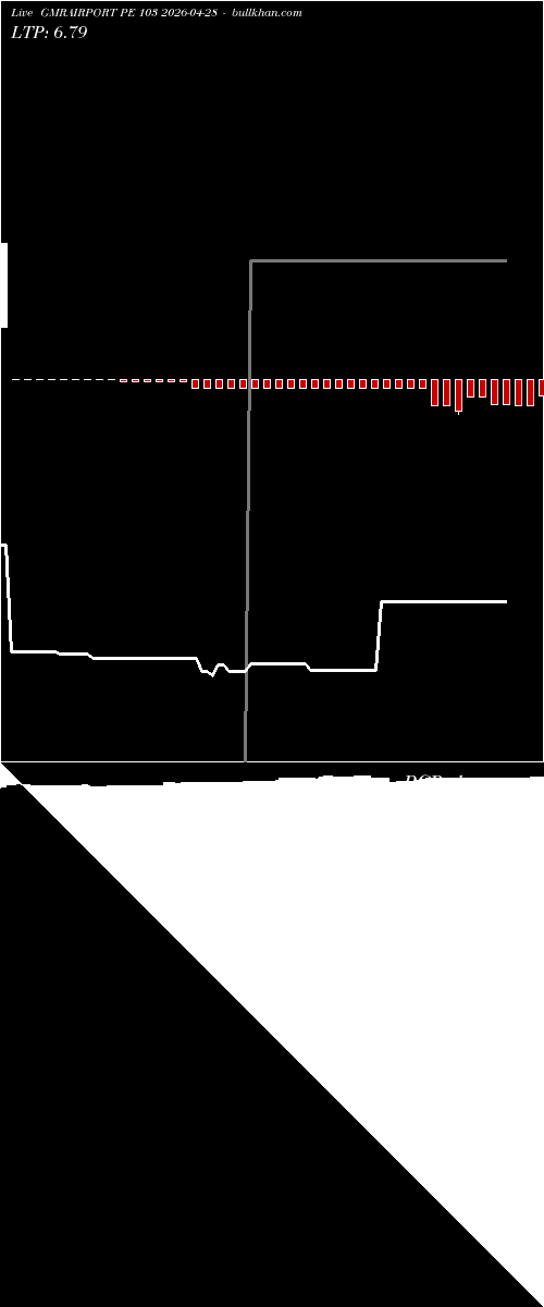  option chart GMRAIRPORT PE 103 2026-04-28 