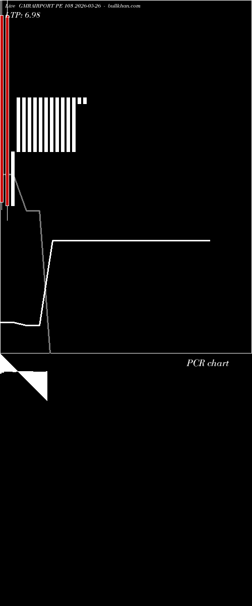  option chart GMRAIRPORT PE 103 2026-05-26 