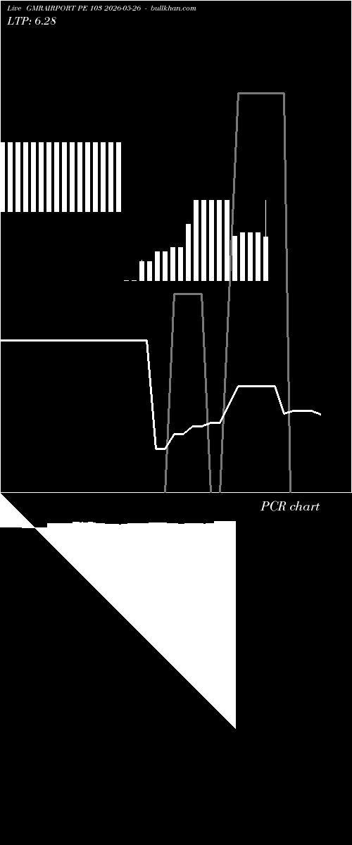  option chart GMRAIRPORT PE 103 2026-05-26 