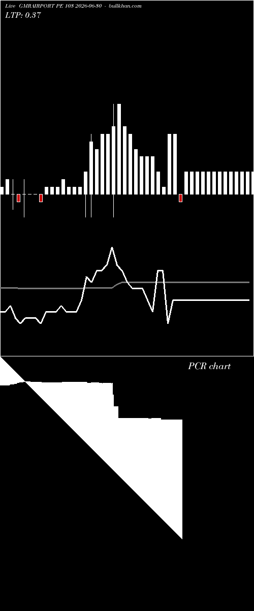  option chart GMRAIRPORT PE 103 2026-06-30 