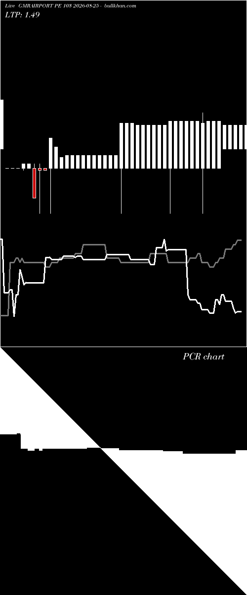  option chart GMRAIRPORT PE 103 2026-08-25 