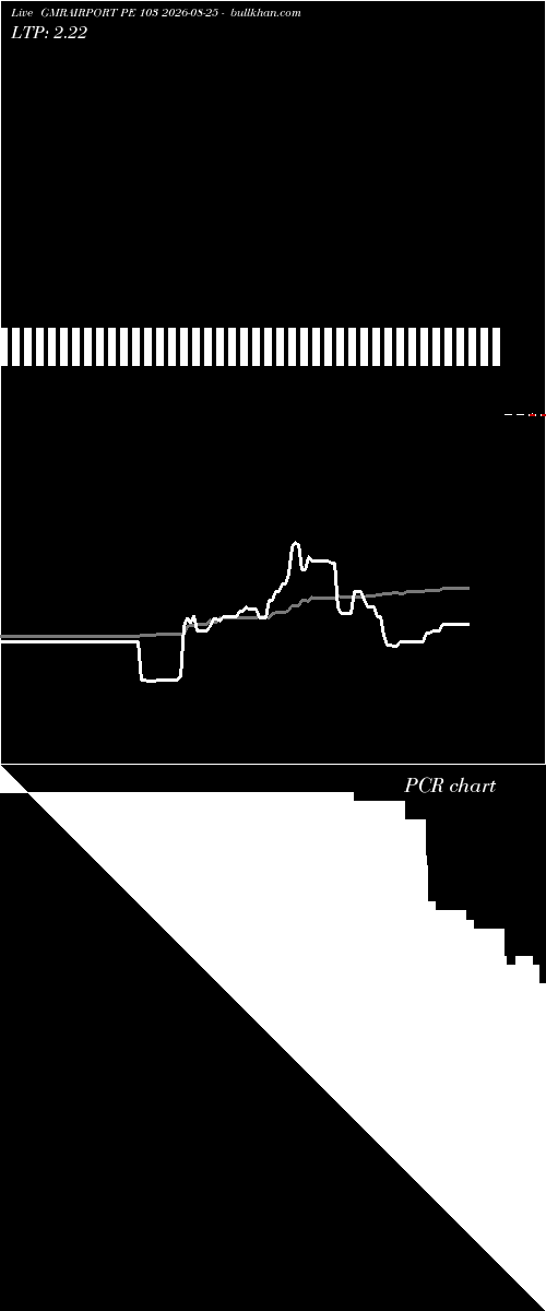  option chart GMRAIRPORT PE 103 2026-08-25 