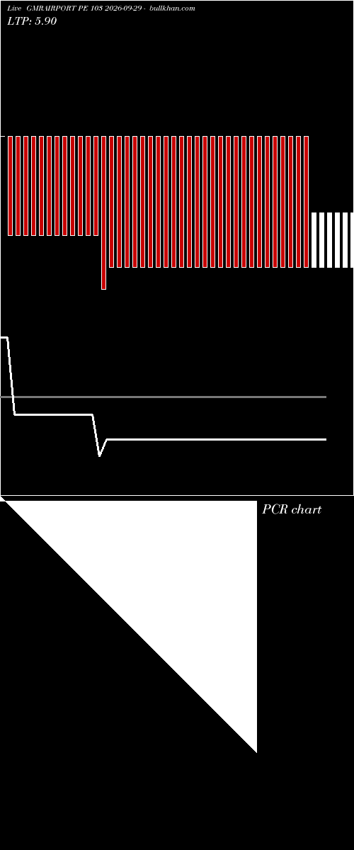  option chart GMRAIRPORT PE 103 2026-09-29 