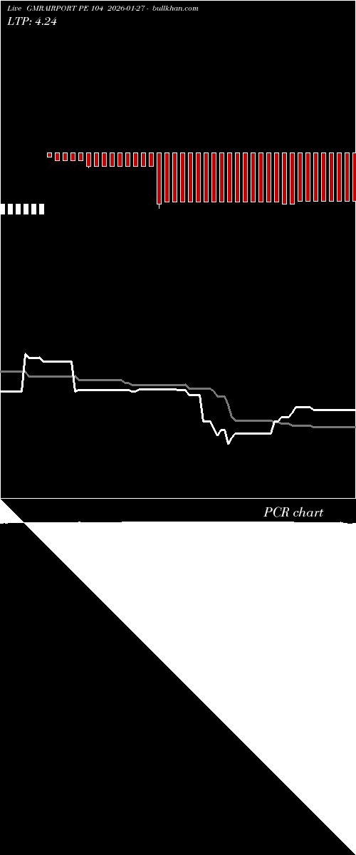  option chart GMRAIRPORT PE 104 2026-01-27 
